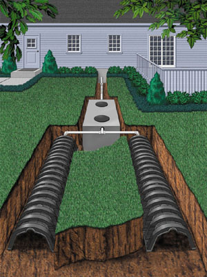 Septic System Brevard Home Inspections Septic System