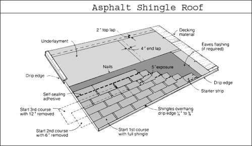 Newsletter roofing tips Newsletter roofing tips