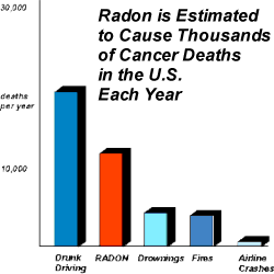 Radon Information